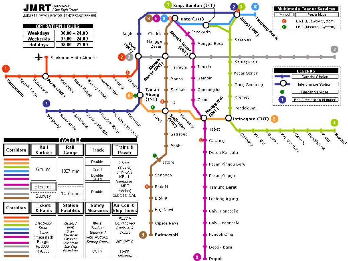 Jakarta subway map
