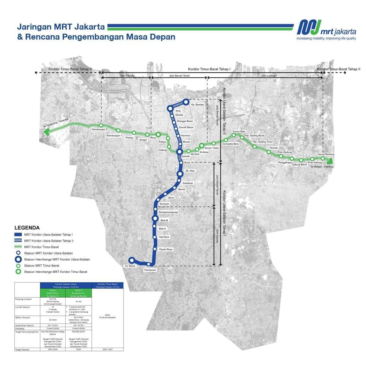 Jakarta mrt route map